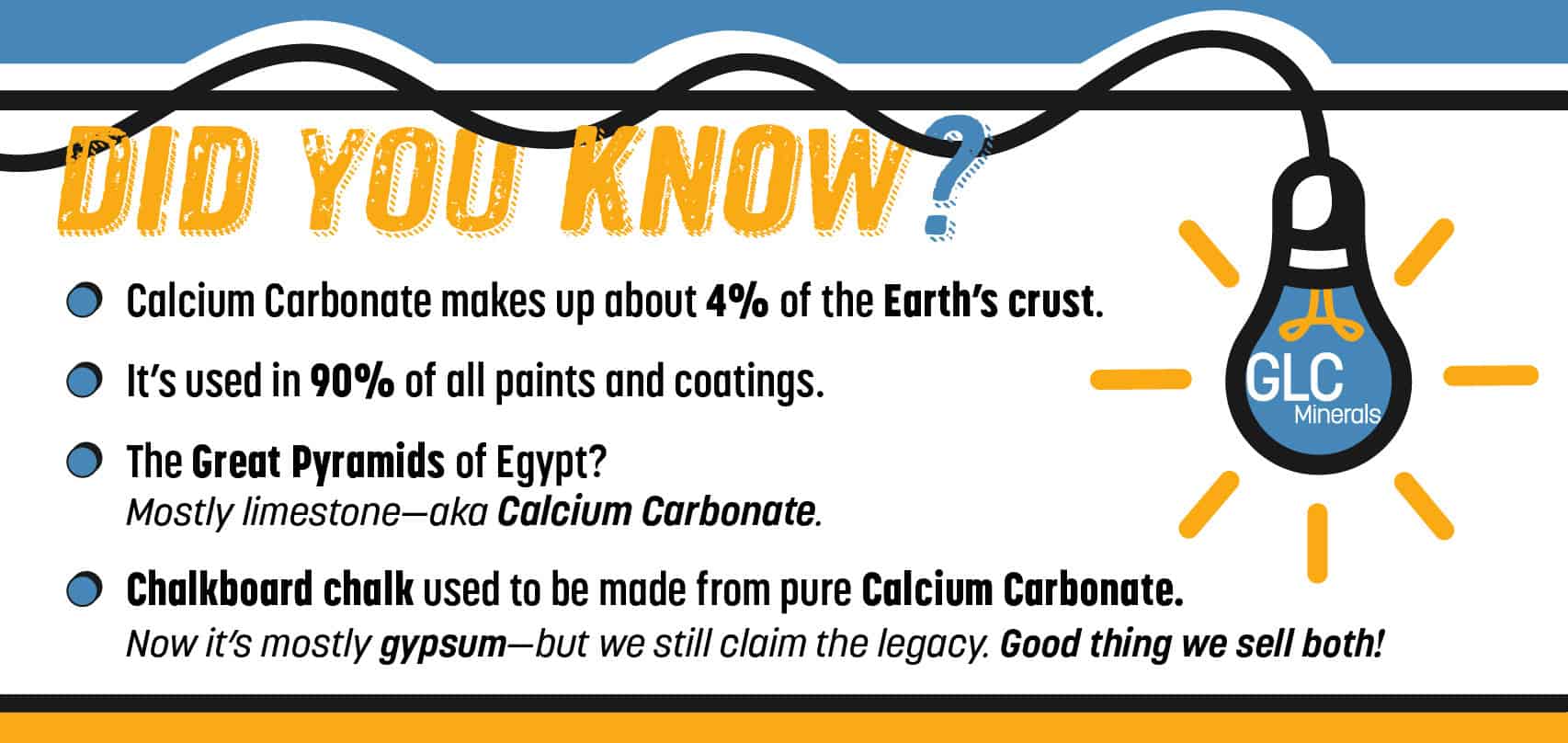 Did you know? Calcium Carbonate Facts